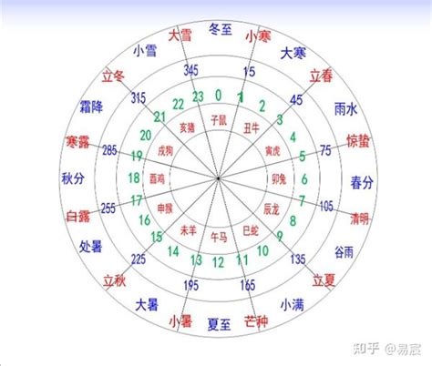 生肖 天干|十二天干地支对照表 十天干和十二地支详解